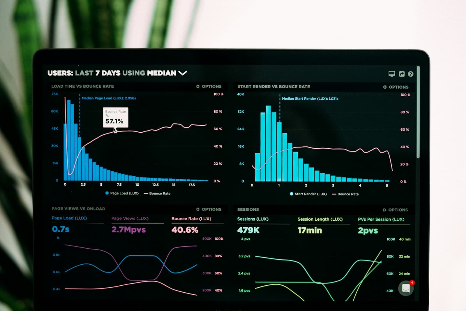 Data Science Training